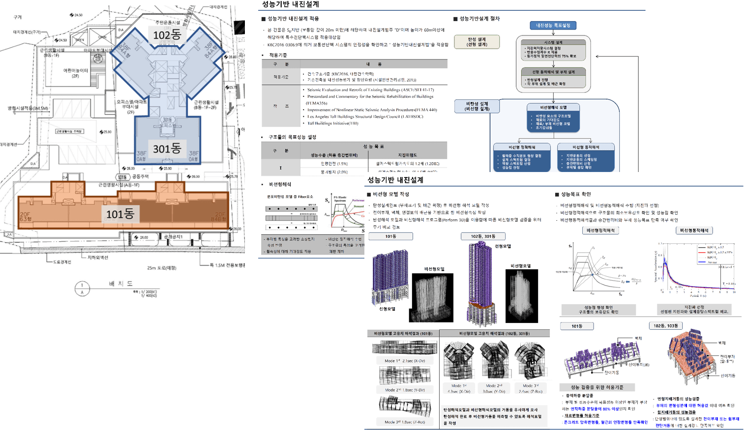 죽전역 화성파크드림 신축공사 – 성능기반설계