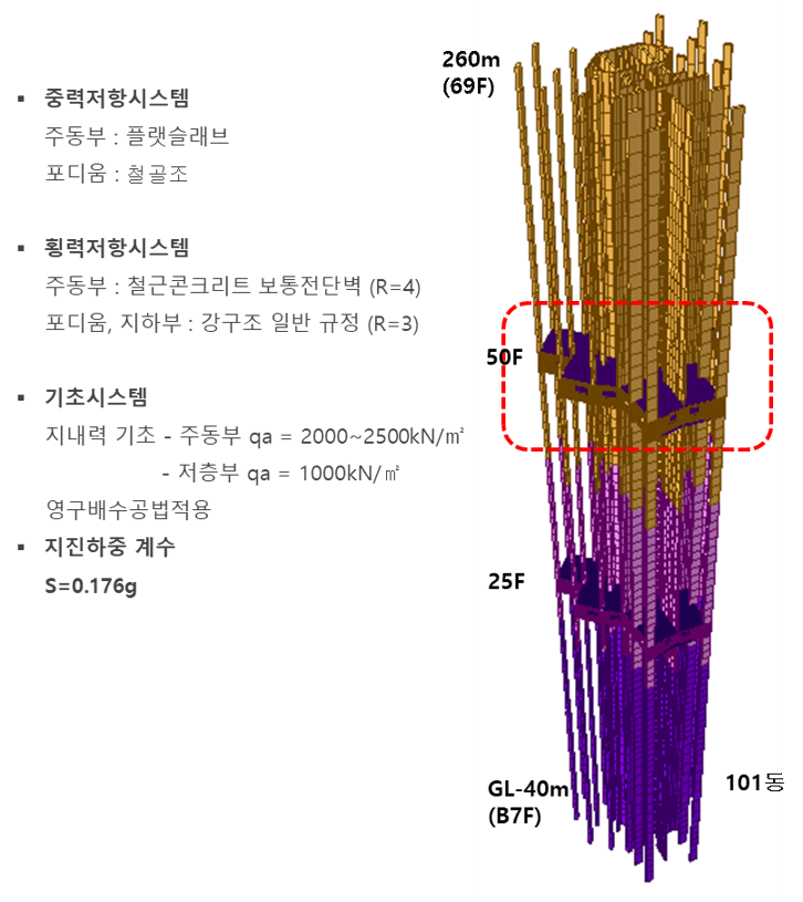 천안 주상복합 건축물안전영향평가 제3자 검토