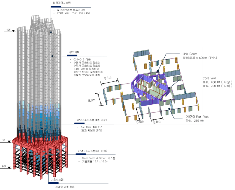 고양풍동2지구 C-1BL 복합시설