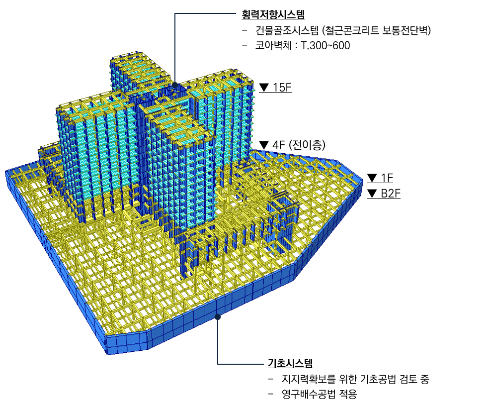 울산 OO차 기숙사 신축공사